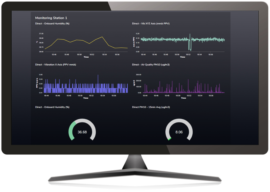 Environmental monitoring dashboard with real-time dust, noise, vibration, and water charts