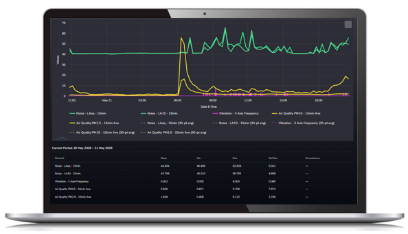 Pro Link advanced data processing 
