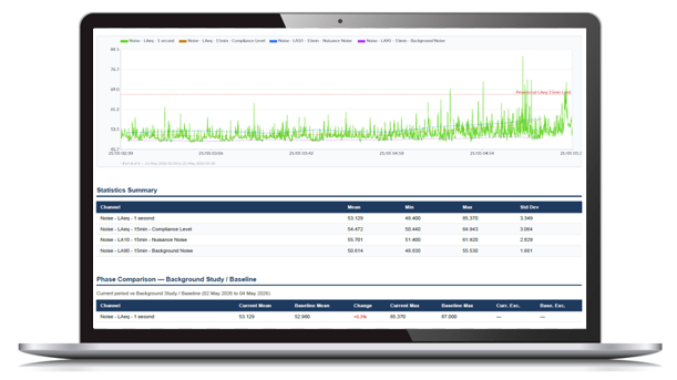 Pro Link Portal showing real time data via chart
