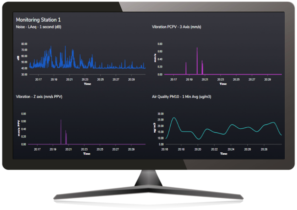 Pro Link Portal showing real time data via charts